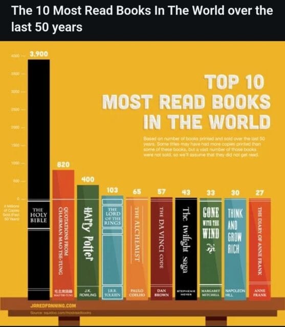 Onsdag – Vi läser Bibeln, en tidlös bok
