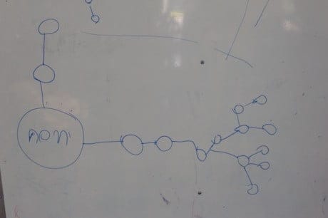 bildet internat blogg 2